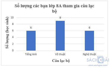 giai toan 8 sach kntt bai 19 cau 5 4