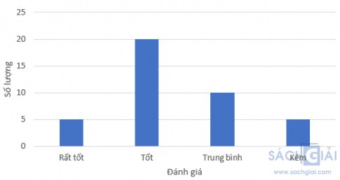 giai toan 8 sach kntt bai 19 cau 5 5b