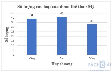 giai toan 8 sach kntt bai 19 cau 5 6