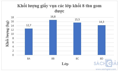 giai toan 8 sach kntt bai 19 cau 5 7b