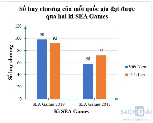 giai toan 8 sach kntt bai 19 cau 5 8