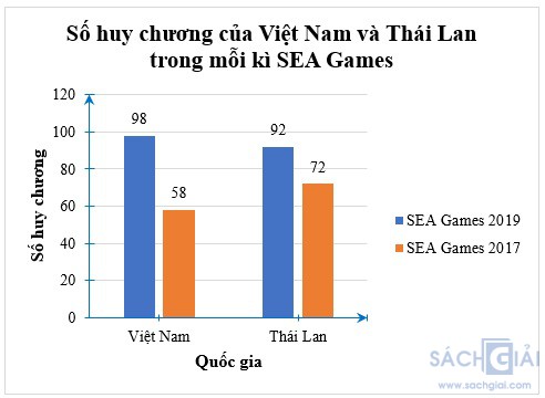 giai toan 8 sach kntt bai 19 cau 5 8b