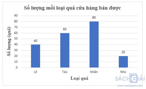 giai toan 8 sach kntt bai 19 cau 5 9