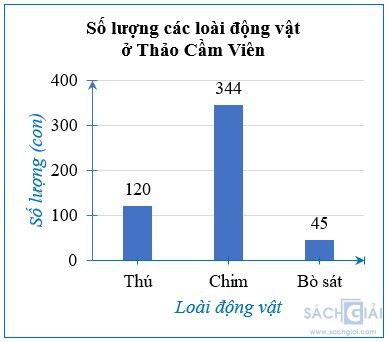 giai toan 8 sach kntt bai 19 cau LT 1