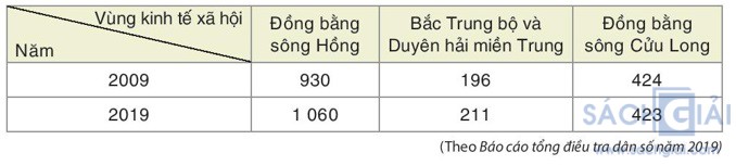 giai toan 8 sach kntt bai 19 cau LT 3