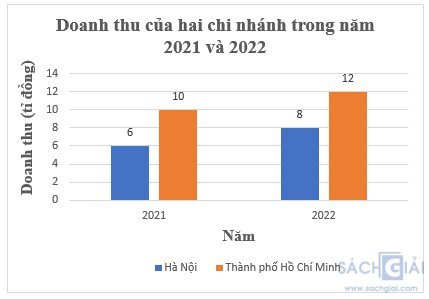 giai toan 8 sach kntt bai 20 cau 5 18b