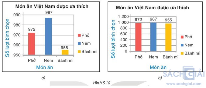 hinh 5 10