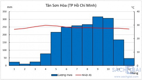 tram Tan Sơn