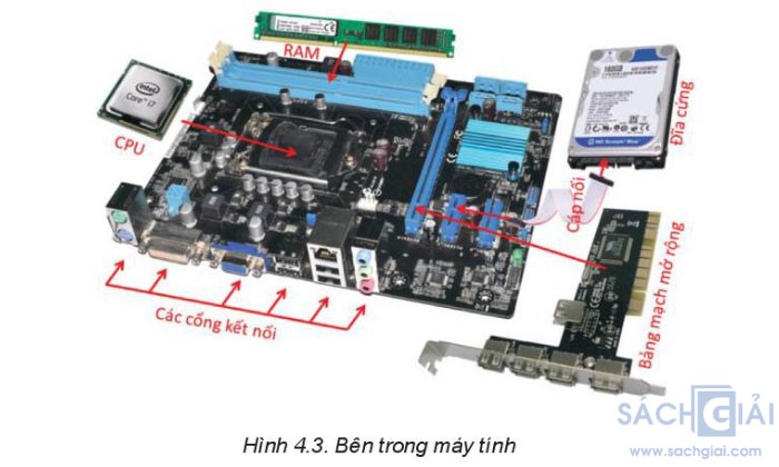 Soạn giảng Bài 4: Bên trong máy tính, Tin học 11 ứng dụng KNTT