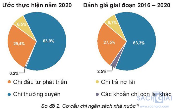 giai kinh te phap luat 10 bai 5 cau 3