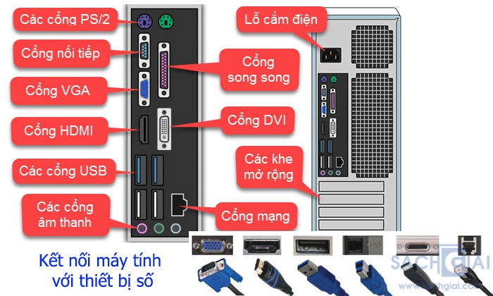 Soạn giảng Bài 5: Kết nối máy tính với các thiết bị số, Tin học 11 ứng dụng KNTT