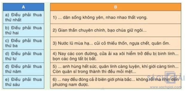 soan ngu van 10 bai 5 sach canh dieu