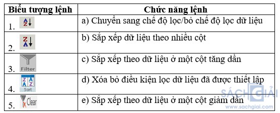 de thi hk1 tin hoc 8 cau 5 canh dieu